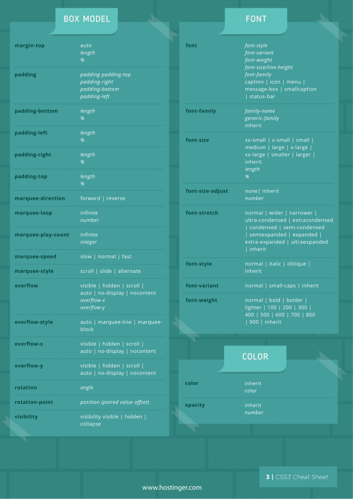 Cheat sheet for box model, font, and colors configurations. 