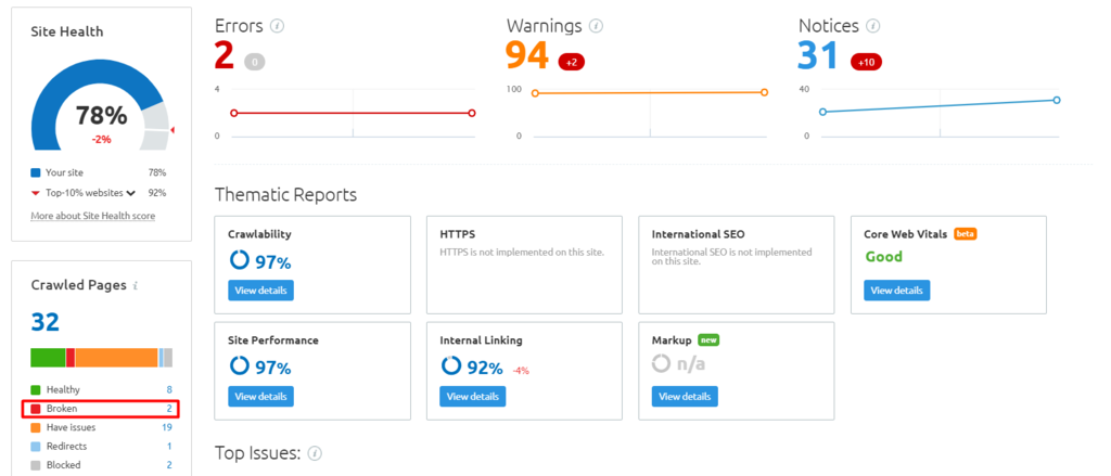 Clicking the Broken option in the Semrush Site Audit Overview page.