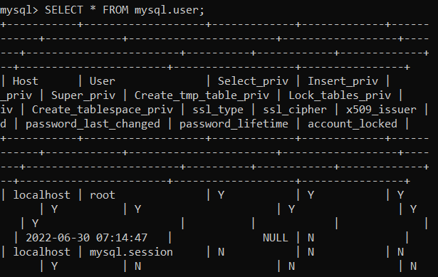 MySQL query showing all possible information from a MySQL database table