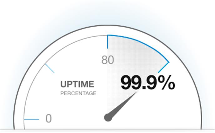 Website Uptime and Downtime: How to Monitor for Better Performance