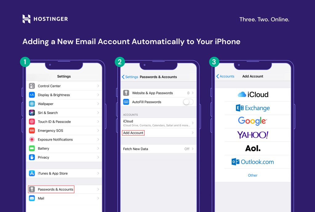A grid compilation of the step-by-step screenshots for automatically adding a new email account to iPhone