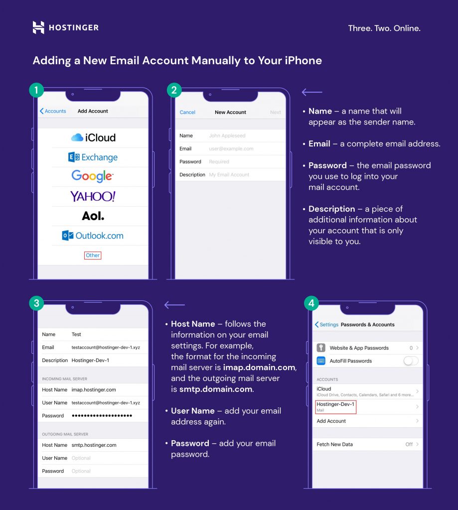 A grid compilation of step-by-step screenshots for adding email account manually to iPhone