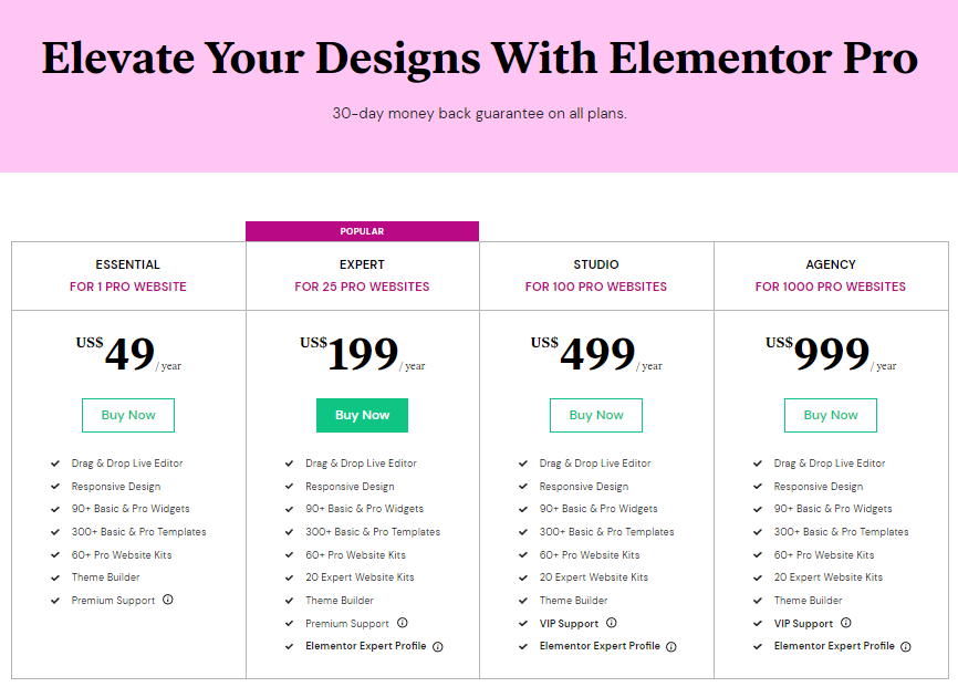 The differently priced plans of Elementor Pro