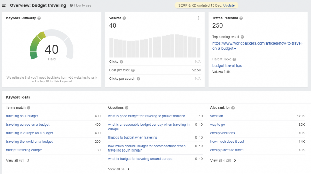 The Keyword Explorer tool on Ahrefs showing an overview of "budget traveling"
