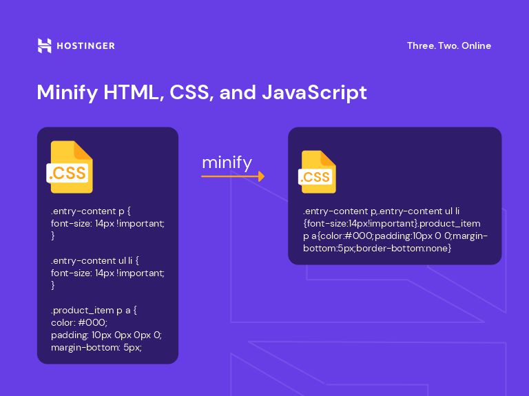 The minifying HTML, CSS, and JavaScript custom graph