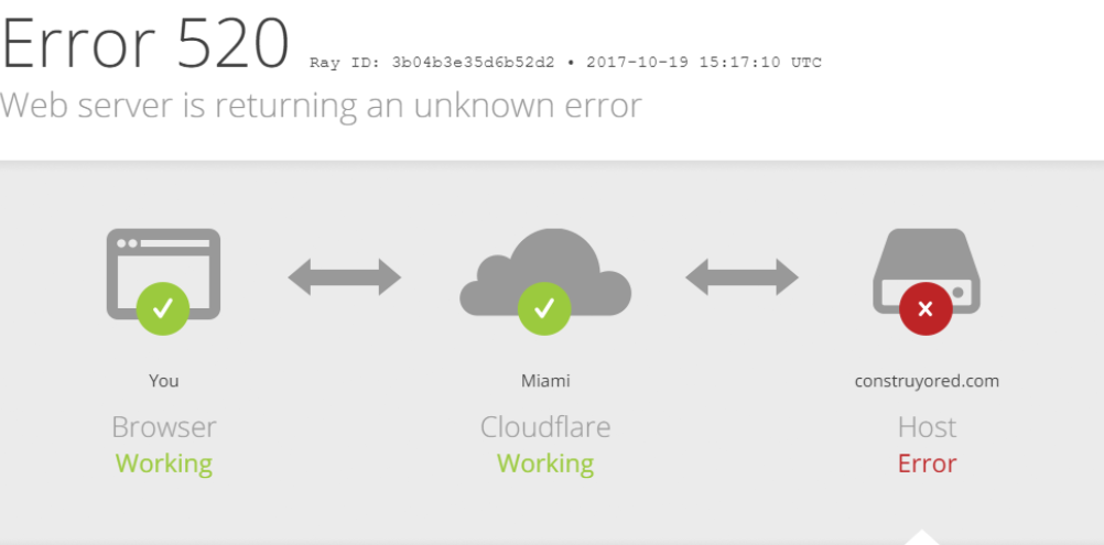 The Error 520: Web server is returning an unknown error message. 