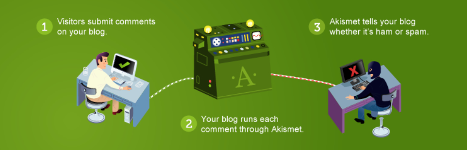 Akismet: best WordPress plugin to prevent spam comments.