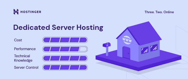 Dedicated server hosting