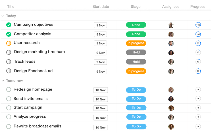 Proofhub's dashboard showing a to-do list with start date, project status, assignees, and progress percentage.