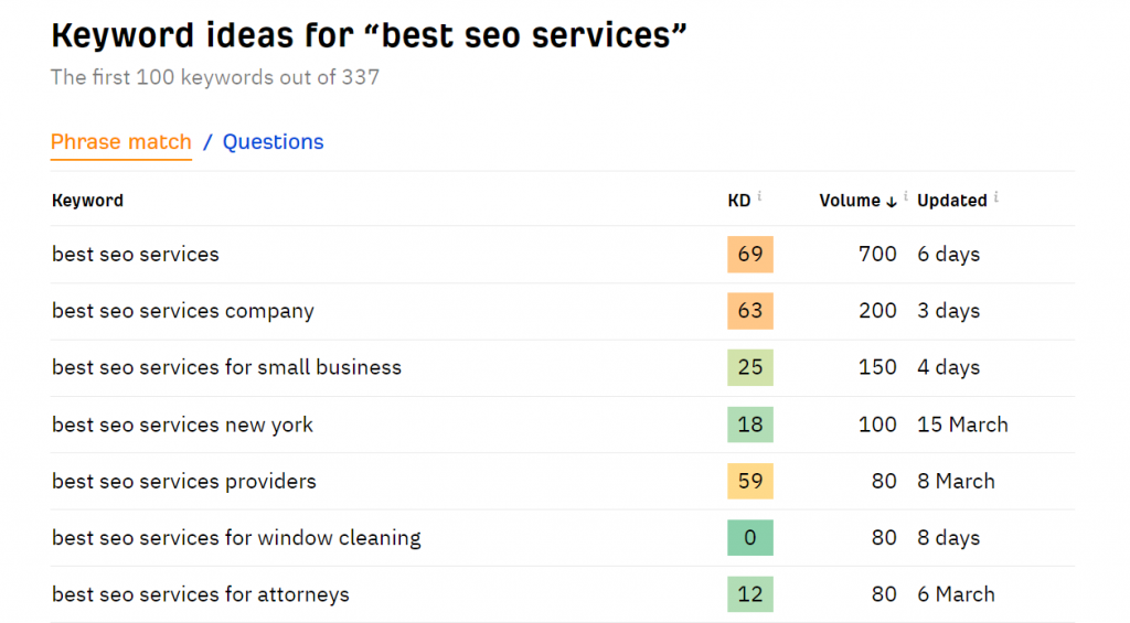 The Ahrefs keyword generator showing ideas for the keyword "best SEO services