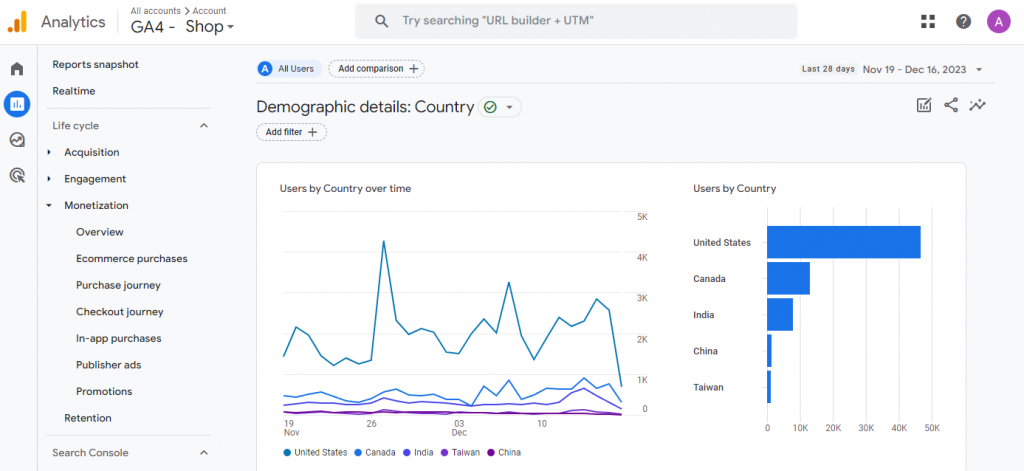 Google Analytics user demographics analysis page